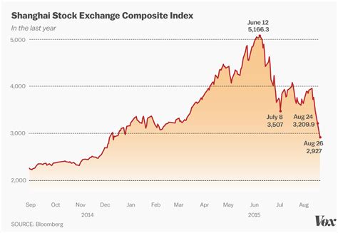 Stock market crash 2013 september
